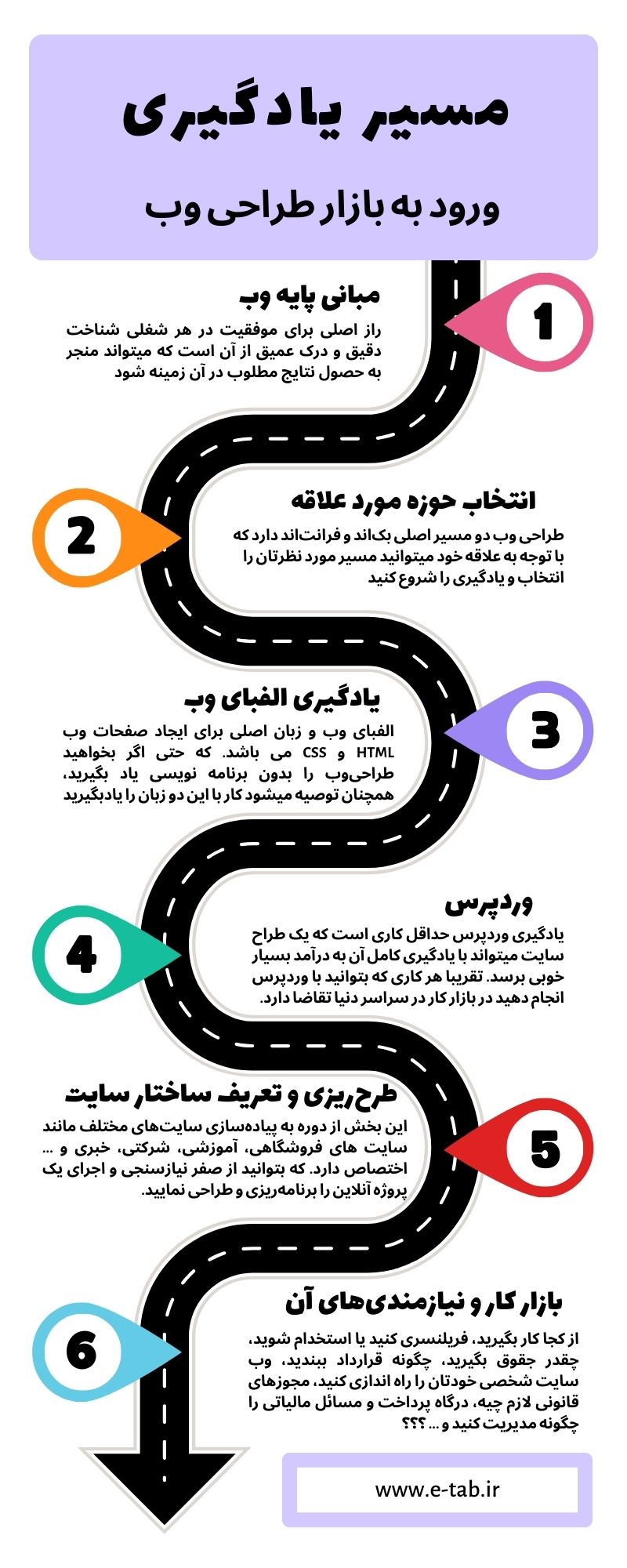 آموزش آنلاین طراحی سایت